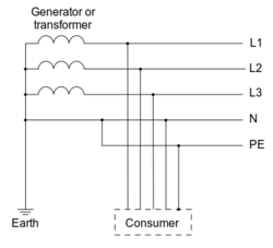 TN-C-S-earthing.svg