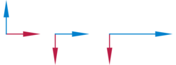 Two vectors have the same length and span a 90° angle. Furthermore, they are rotated by 90° degrees, then one vector is stretched to twice its length.