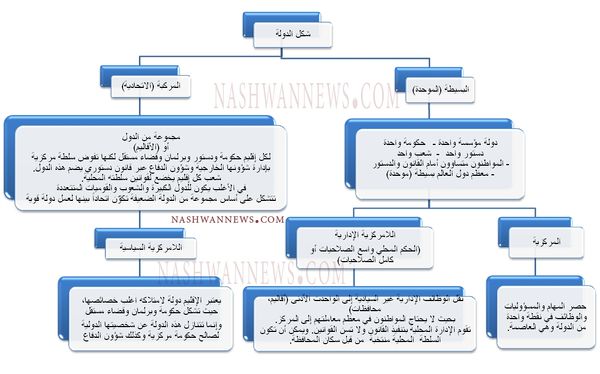 نظام الحكم في الفاتيكان