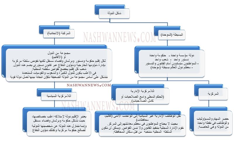 مقارنه بين الدوله الامويه والدوله العباسيه