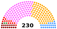 AR Eleicoes 2009.svg