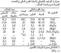 تصغير للنسخة بتاريخ 00:50، 16 مارس 2009