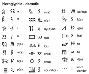 Meroitic.png