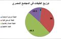 تصغير للنسخة بتاريخ 15:55، 15 أغسطس 2021