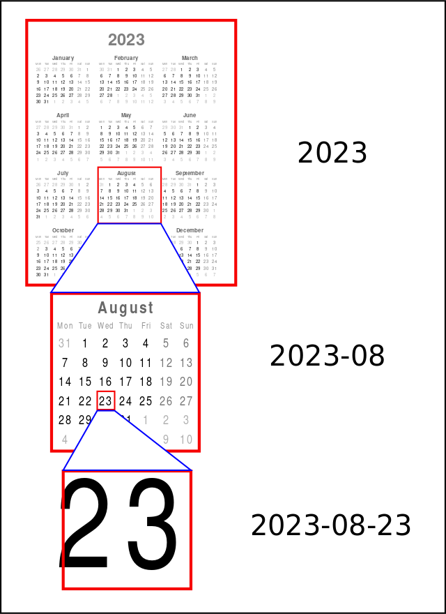 iso-iso-8601-date-and-time-format