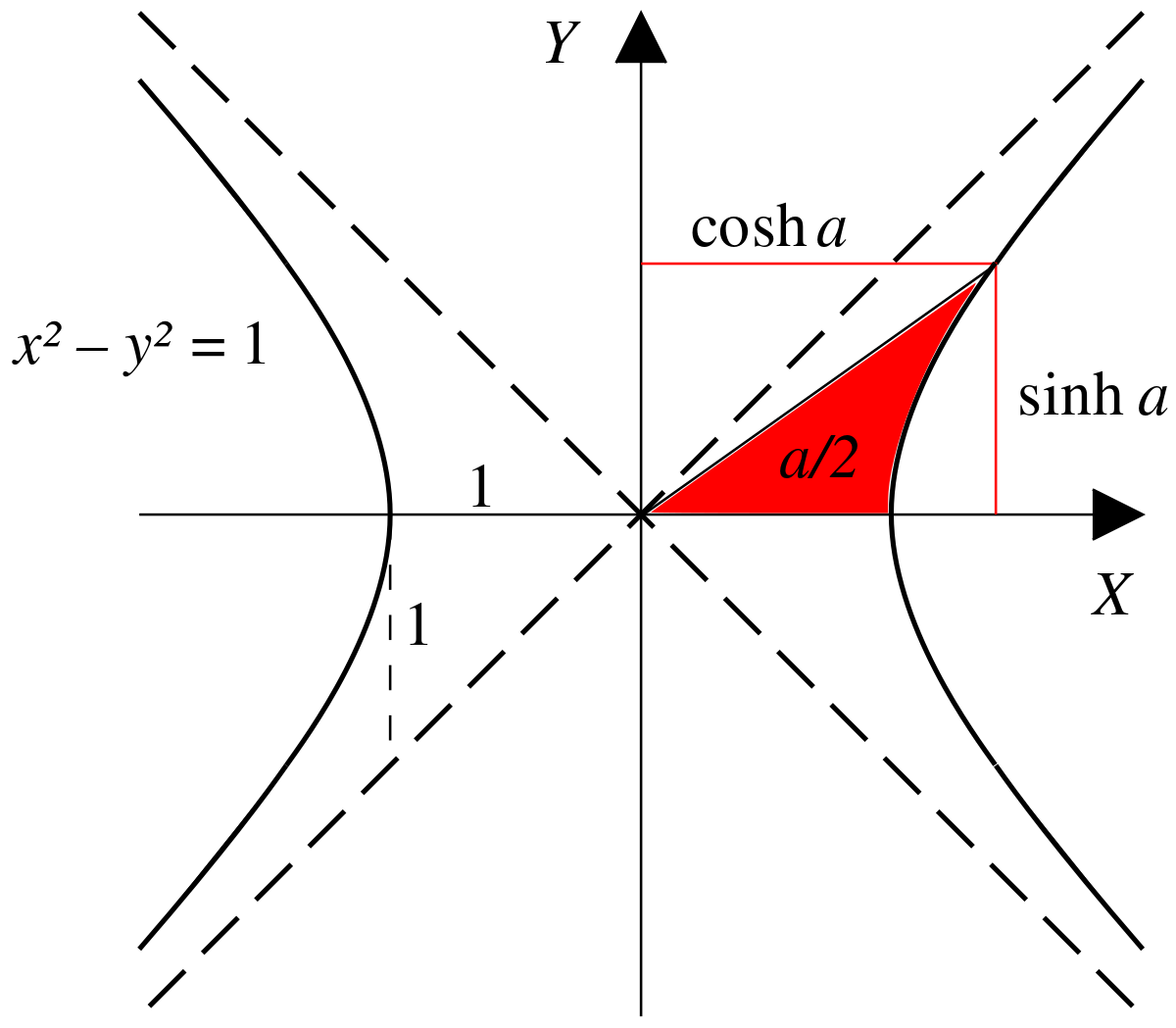 hyperbolic-functions-2-svg