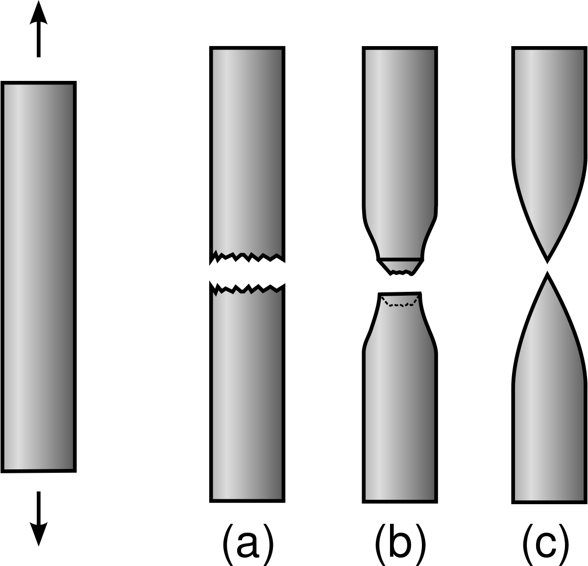 ductility-svg