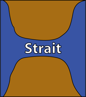 Strait.svg