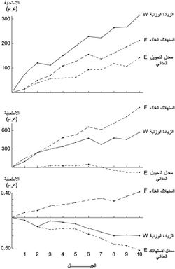 التحسين الوراثي والتدهور.jpg