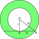 An annulus