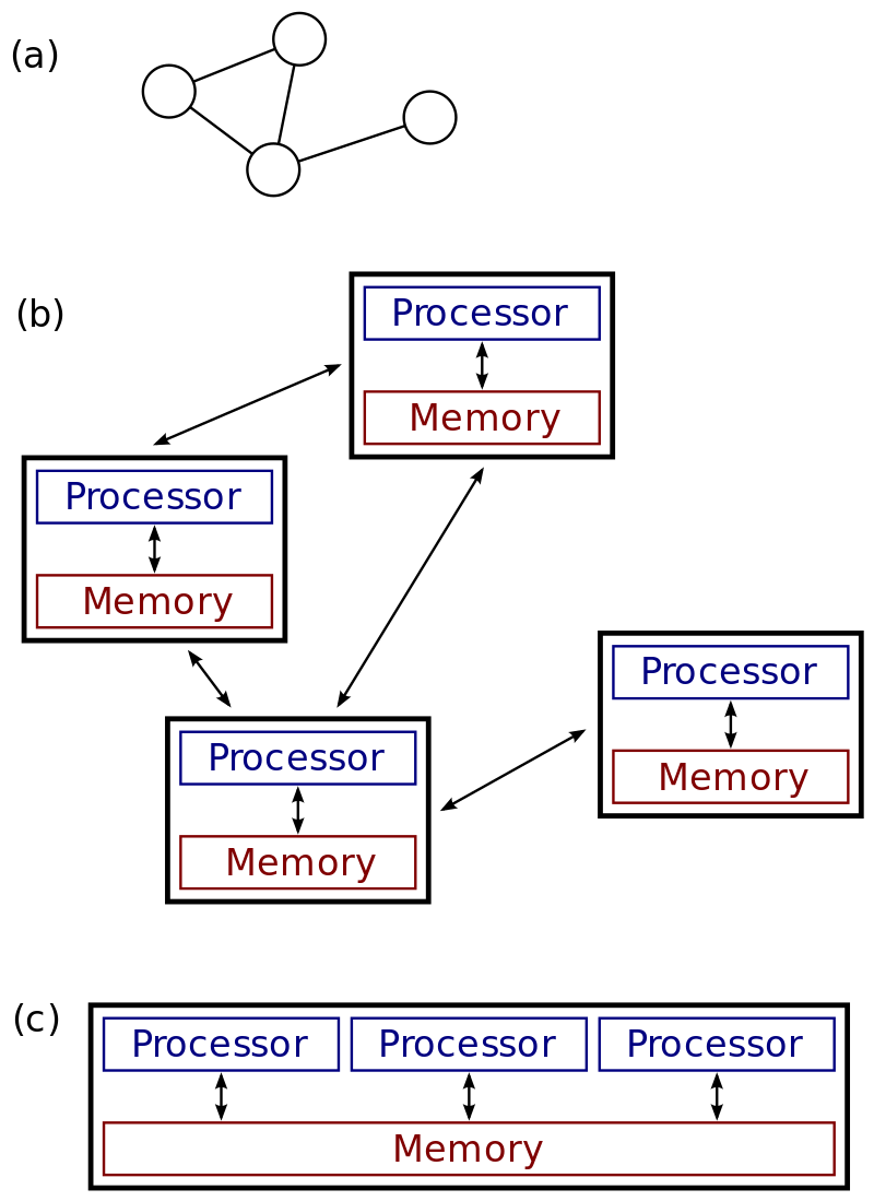 1-distributed-object-management-download-scientific-diagram