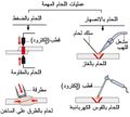 تصغير للنسخة بتاريخ 21:26، 22 يناير 2011