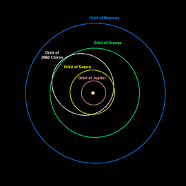 Chiron orbit.PNG