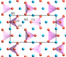 Atomic structure of olivine 1.png