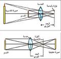 تصغير للنسخة بتاريخ 12:39، 12 أغسطس 2009