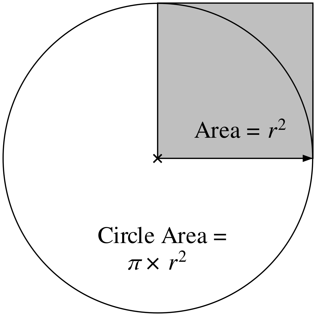 circle-area-svg