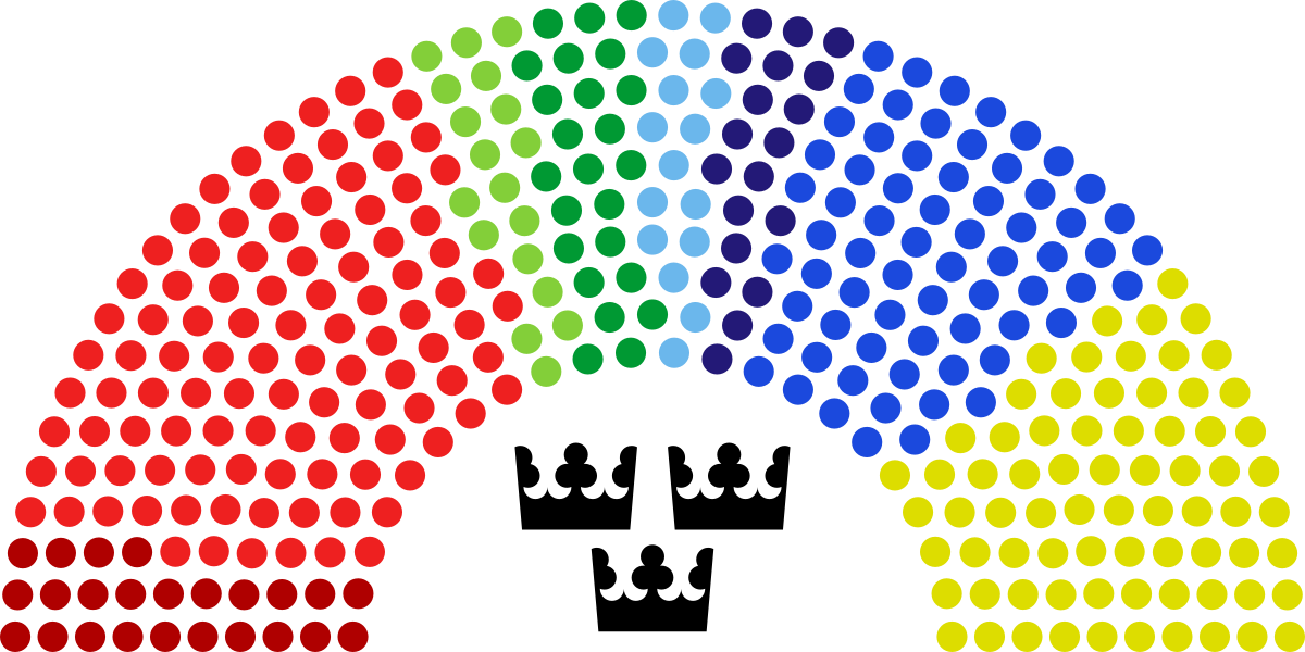 ملف:Sveriges Riksdag 20220926 V2.svg - المعرفة