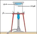 تصغير للنسخة بتاريخ 22:08، 1 أغسطس 2009