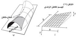 الجسم المكافئ الزائدي.jpg