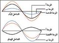 تصغير للنسخة بتاريخ 21:39، 2 يوليو 2009