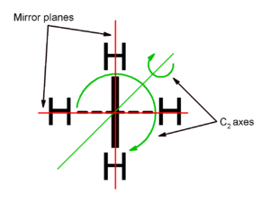 Allene symmetry.png