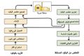 تصغير للنسخة بتاريخ 22:08، 18 نوفمبر 2011