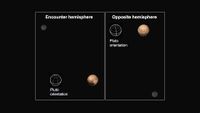 June 2015: Pluto - two faces - away from Charon (left); toward Charon (right).