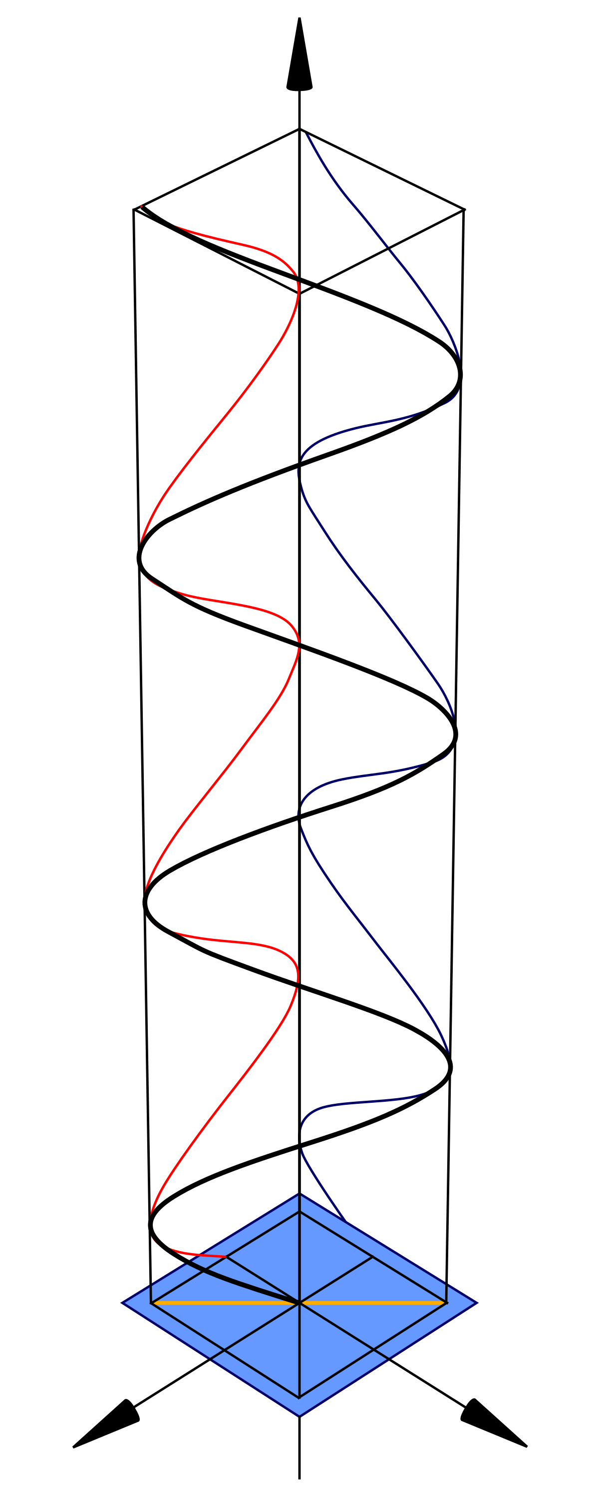 polarisation-linear-svg