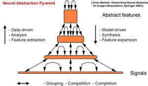 Neural Abstraction Pyramid