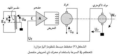 منظومة آلية مؤازرة.jpg