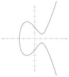 ملف:Elliptic curve simple.svg