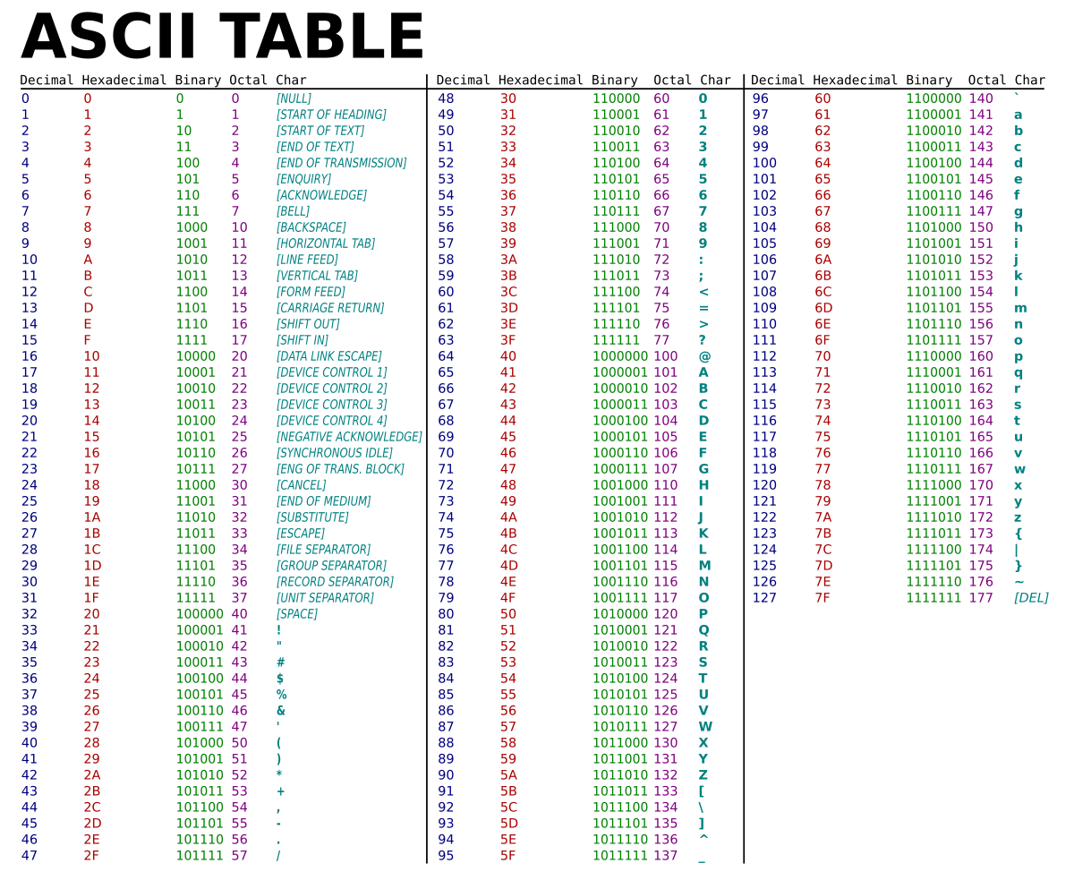 ascii-table-svg