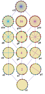 Symmetries of hexadecagon.png