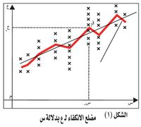 تحليل الانكفاء1.jpg