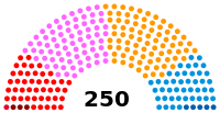 Portugal Parliament 1979.svg