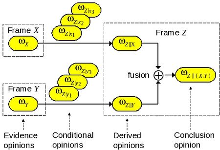 Bayesian network