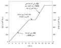 تصغير للنسخة بتاريخ 20:47، 28 مارس 2012