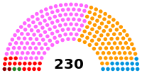 Portugal Parliament 1999.svg