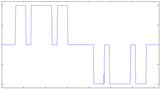 Pwm 3rd and 5th harmonic removed, 3 level.PNG