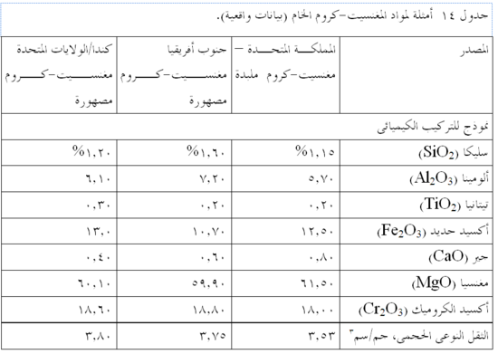 مواد مغنيست كروم.png