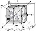 تصغير للنسخة بتاريخ 22:39، 22 أكتوبر 2013