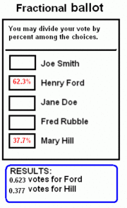 Fractional vote ballot