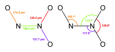 The bond lengths and angles of dinitrogen trioxide.