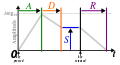 ADSR parameter