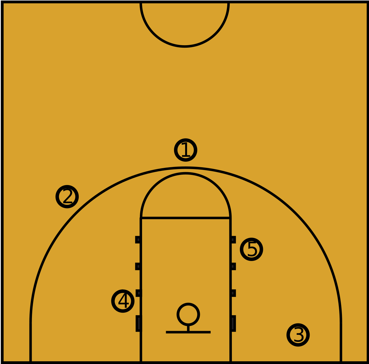 basketball-positions-svg