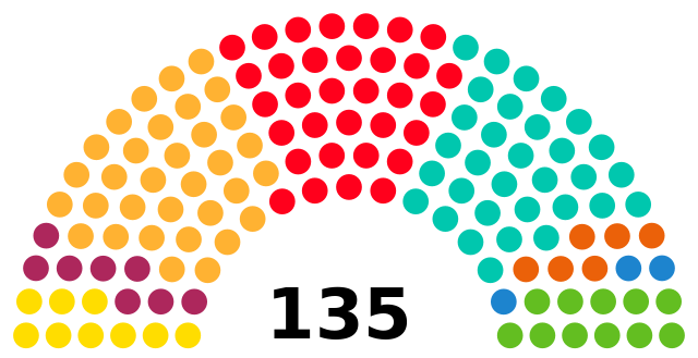 ملف:CataloniaParliamentDiagram2021.svg - المعرفة