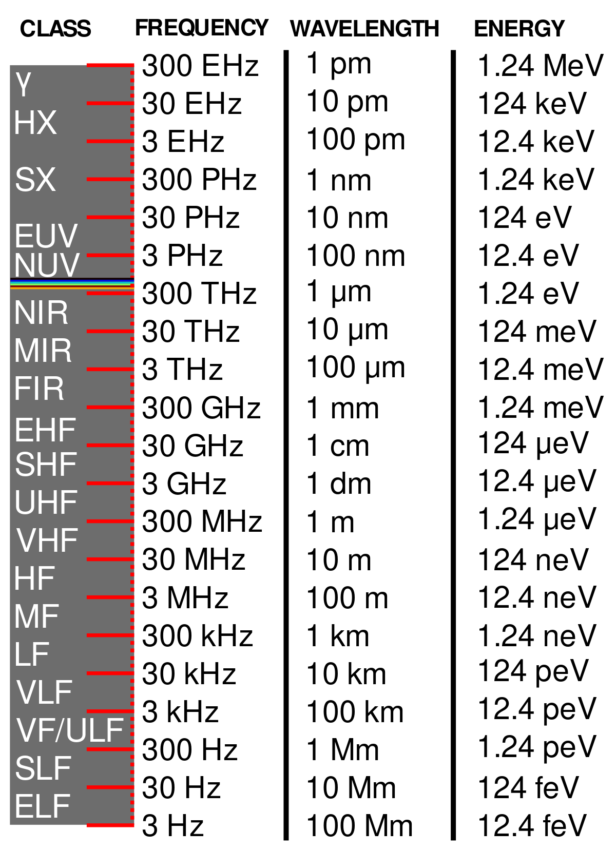 light-spectrum-svg