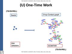 Details of the process in the Rousseff operation (2 hop contact graph)