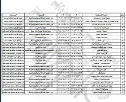 نص القرار الرئاسي المصري بتخصيص 47 جزيرة للقوات المسلحة المصرية، 4 أغسطس 2019، صفحة 2.jpg