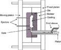 Casting schematic view high pressure.gif